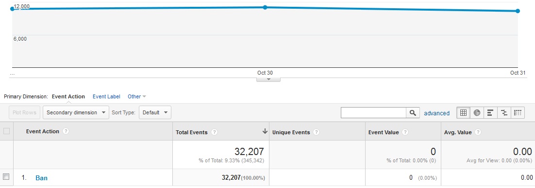 ban ip Chat room feature