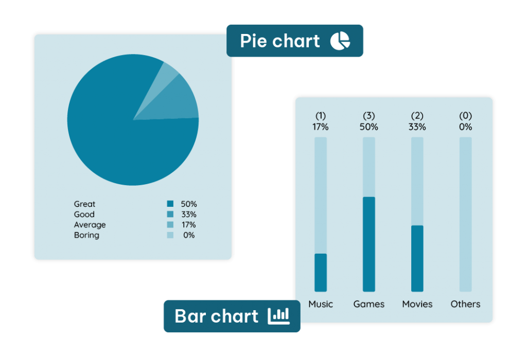 chat polls bar charts