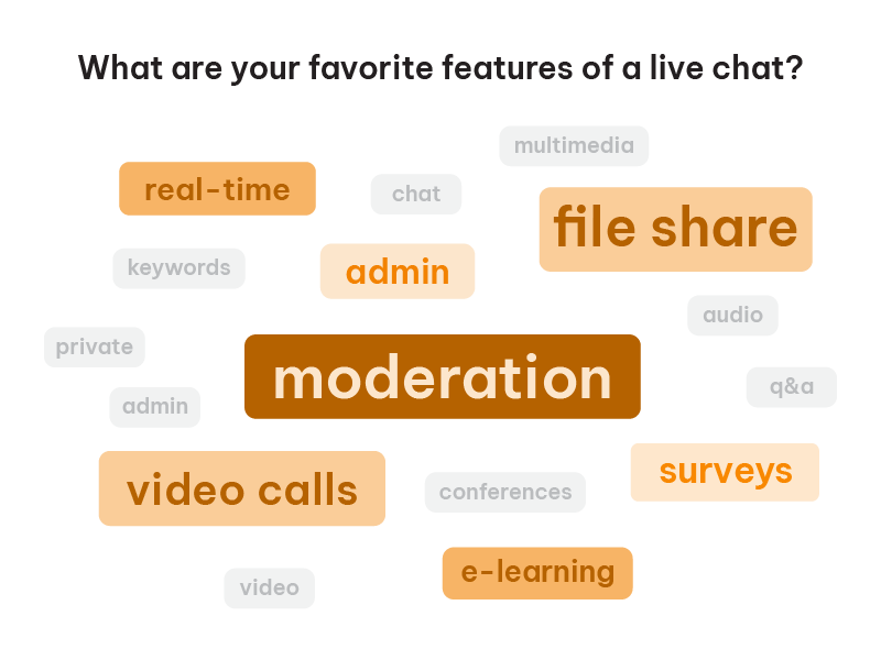 chat messaging solutions