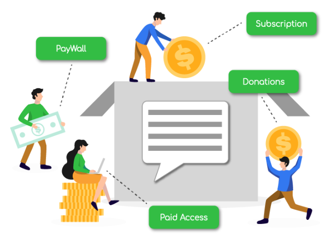Monetize your Group Chat via Paid Access