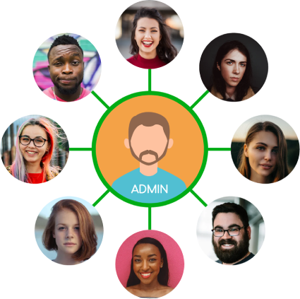 Multiple Private Discussion